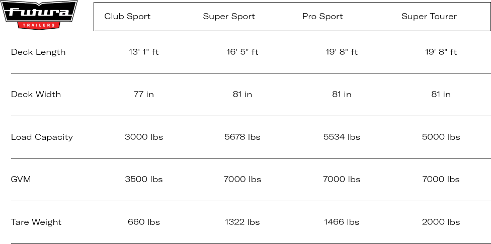 Comparison of specifications for Futura Lowering Trailer models: Club Sport, Super Sport, Pro Sport, Super Tourer